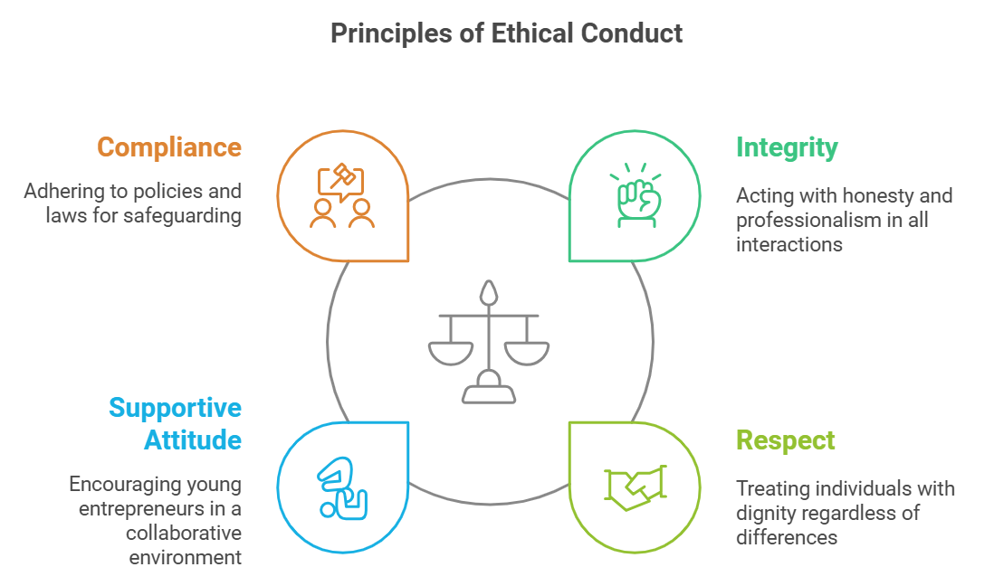 conduct graph